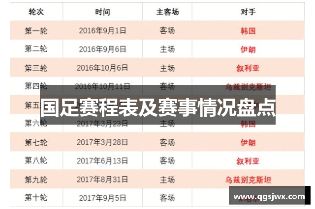 国足赛程表及赛事情况盘点